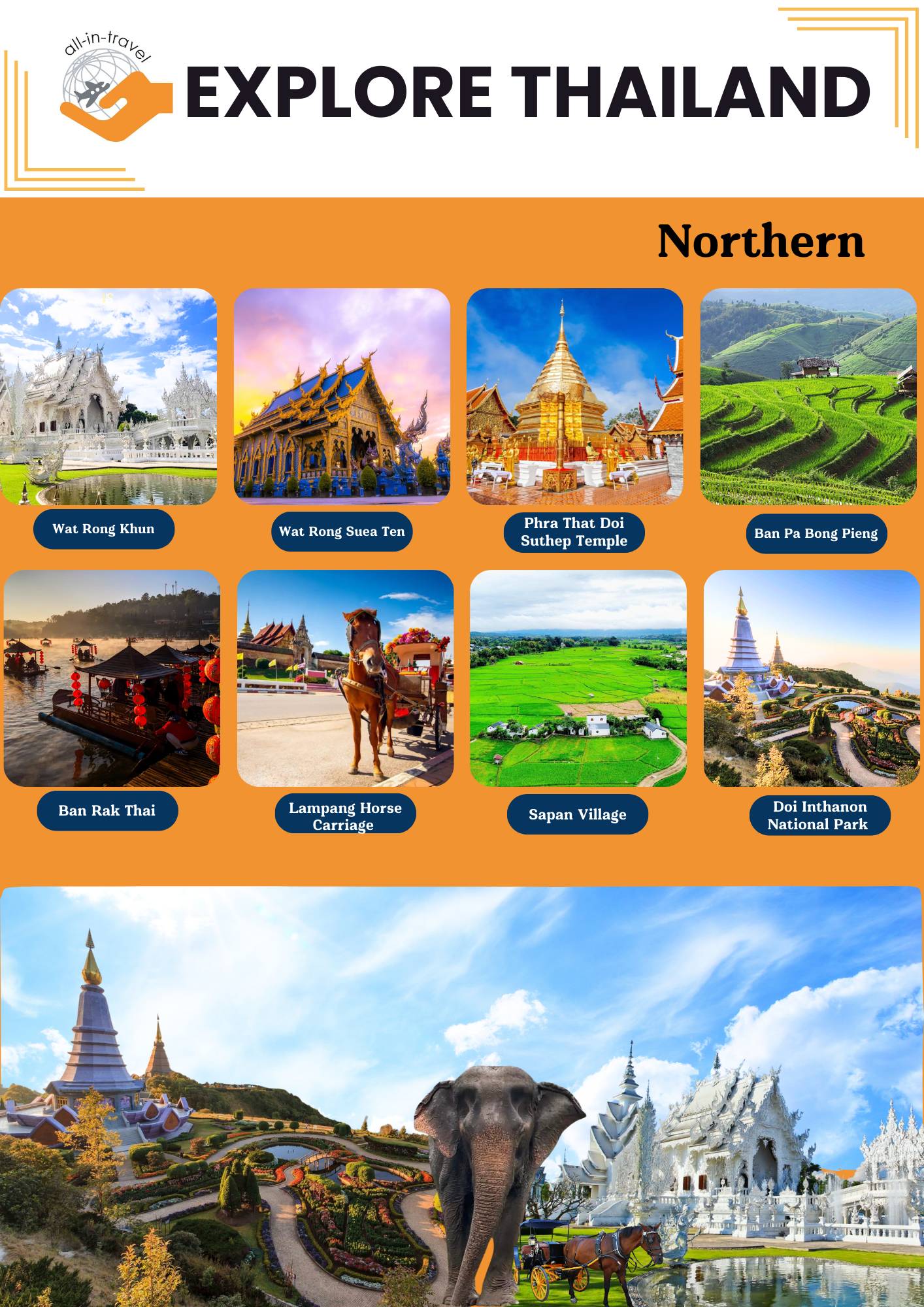 NORTH